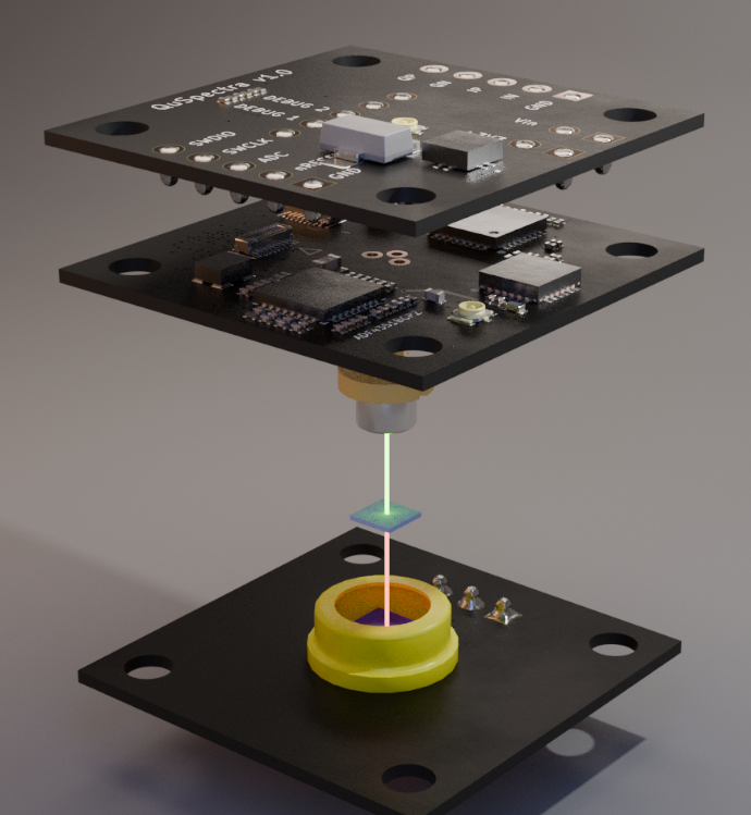 QuSpectra optical stack, exploded view showing the beam path through the vapor cell